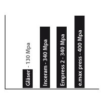 diagramm